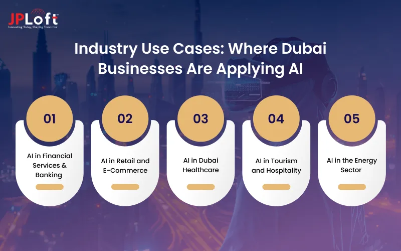 Industry Use Cases_ Where Dubai Businesses Are Applying AI